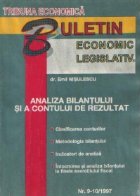 Analiza bilantului contului rezultat