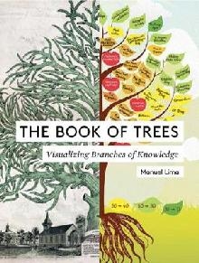 Book of Trees