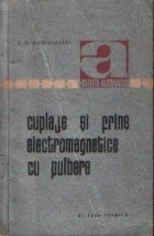 Cuplaje frine electromagnetice pulbere