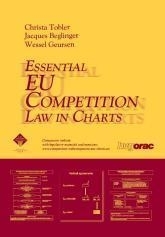 Essential EU Competition Law in Charts