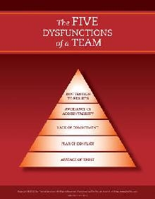 Five Dysfunctions of a Team: Poster, 2nd Edition