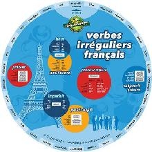 French Verb Wheel (Verbes Irreguliers Francais)