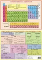 Plansa A4 Fata verso - Sistemul periodic al elementelor - Formule de calcul si valori ale constantelor utiliza