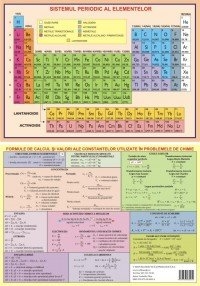 Plansa A4 Fata verso - Sistemul periodic al elementelor - Formule de calcul si valori ale constantelor utilizate in probleme de chimie