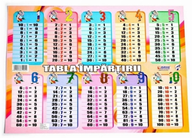 Plansa Tabla Impartirii format A4