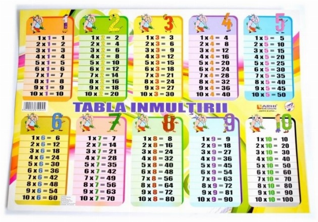 Plansa Tabla Inmultirii format A4