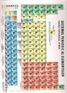 Sistemul periodic al elementelor