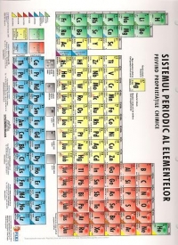 Sistemul periodic al elementelor