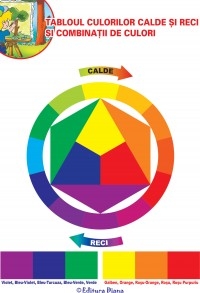 TABLOUL CULORILOR CALDE SI RECI SI COMBINATII DE CULORI