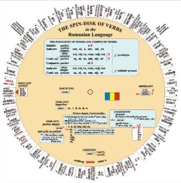 The Spin Disks of Verbs - in the Romanian Language